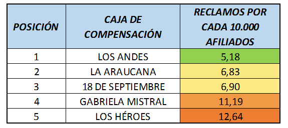 Cajas de compensación 003