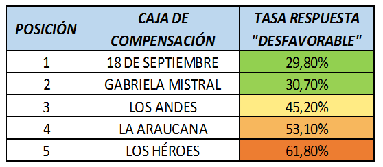 Cajas de compensación 001