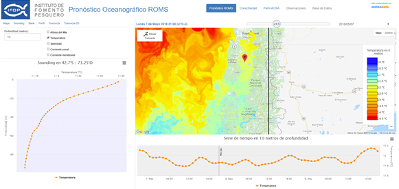 IFOP lanza sitio CHONOS que entrega información oceanográfica