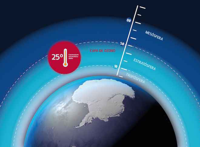 Investigadores detectan calentamiento de la alta atmósfera en el polo sur