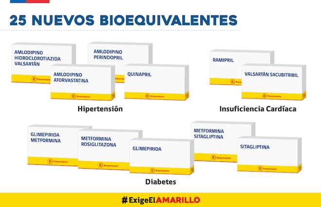 Gobierno envía proyecto que faculta a Cenabast para intermediar compra de medicamentos para farmacias independientes