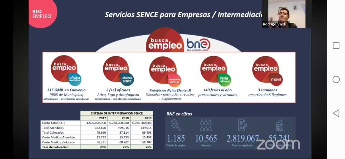 En encuentro virtual Sence invita a postular a programas de contratación y capacitación en Los Ríos